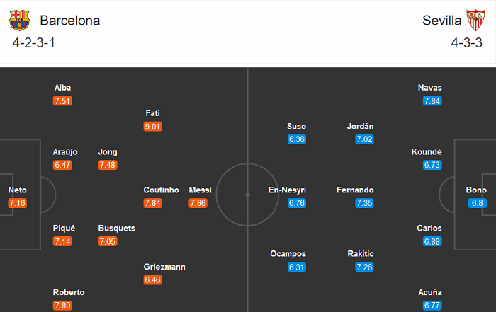 Barcelona vs Sevilla (2h 5/10): ‘Tử địa’ Camp Nou Barcelona vs Sevilla (2h 5/10): ‘Tử địa’ Camp Nou