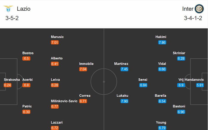 Lazio vs Inter Milan (20h 4/10): Đòi nợ?!