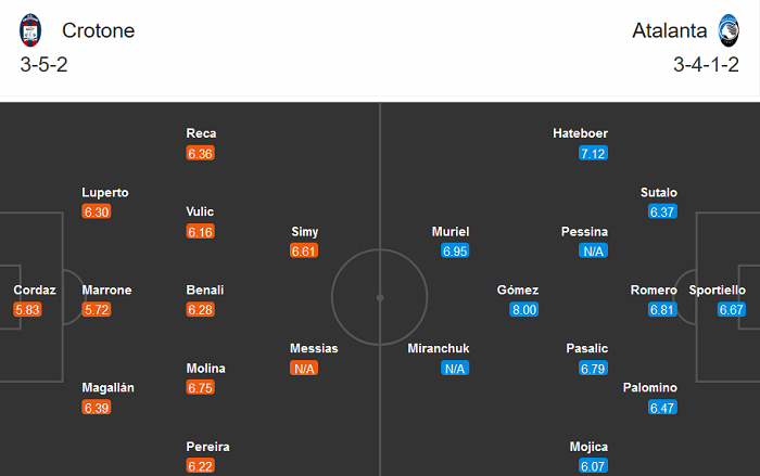 Crotone vs Atalanta (21h 31/10): ‘Mồi ngon’ giải sầu