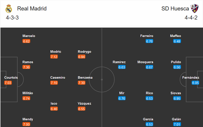 Real Madrid vs Huesca (20h 31/10): Cú hích từ Champions League