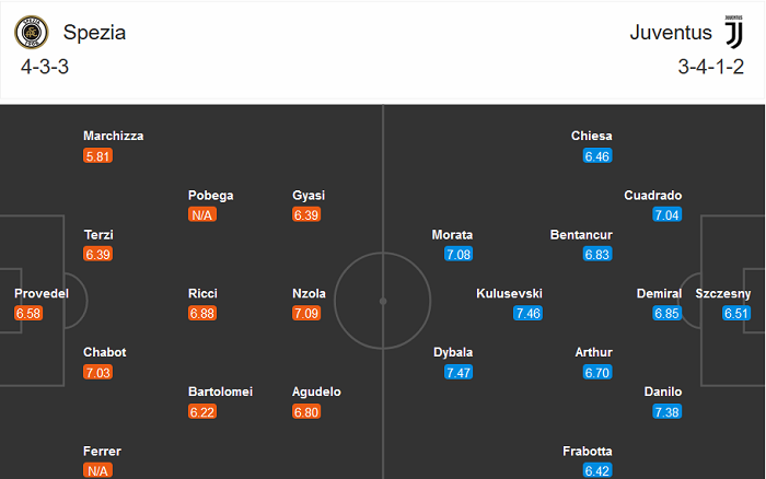 Spezia vs Juventus (21h 1/11): Cú hích từ Cristiano Ronaldo