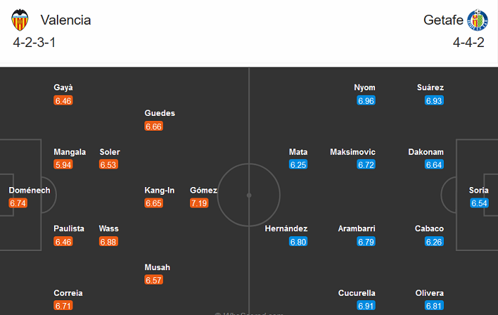 Valencia vs Getafe (3h 2/11): Mestalla hoan ca?