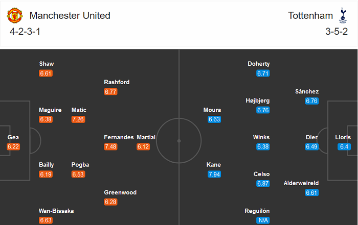 Thông tin lực lượng, đội hình dự kiến trận MU vs Tottenham Thông tin lực lượng, đội hình dự kiến trận MU vs Tottenham