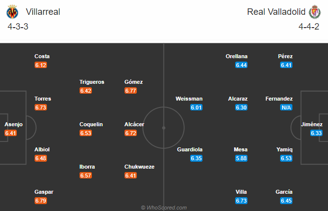 Villarreal vs Valladolid (3h 3/11): Tàu ngầm vào phom