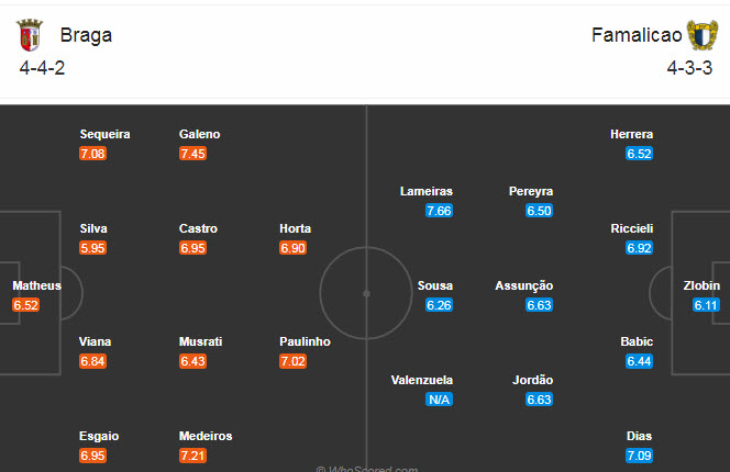 Braga vs Famalicao, 1h45 ngày 3/11: Giữ sức cho đại chiến Braga vs Famalicao, 1h45 ngày 3/11: Giữ sức cho đại chiến
