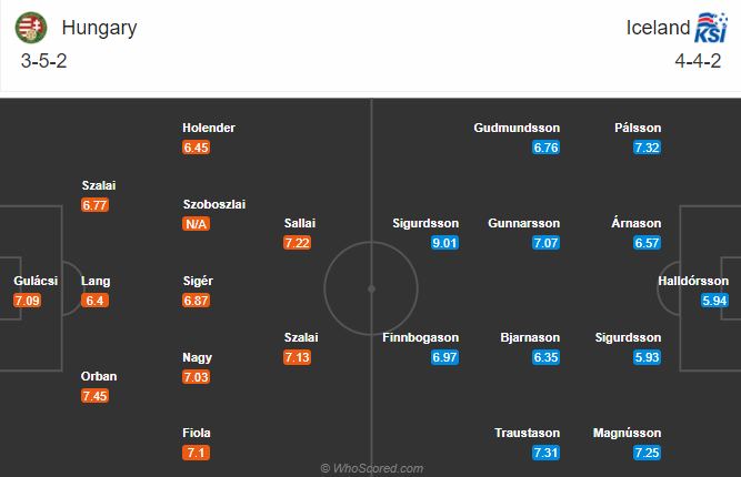 Hungary vs Iceland (2h45 13/11): Nghệ thuật phản công