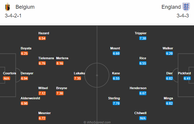 Bỉ vs Anh (2h45 16/11): Khó cho Tam sư Bỉ vs Anh (2h45 16/11): Khó cho Tam sư