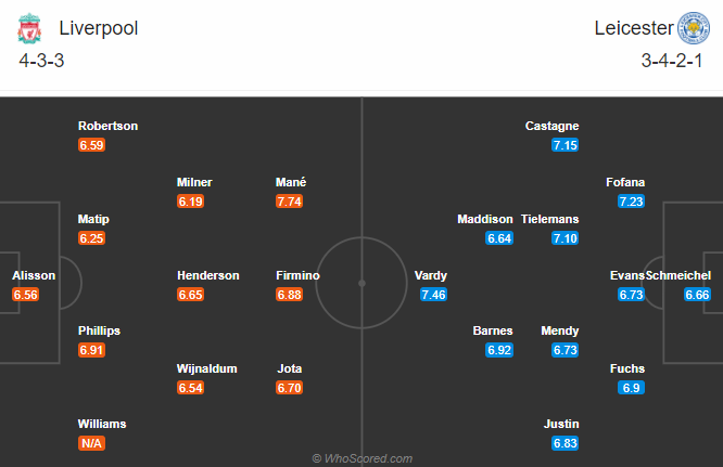 Liverpool vs Leicester (2h15 23/11): Bầy cáo giữ ngôi đầu