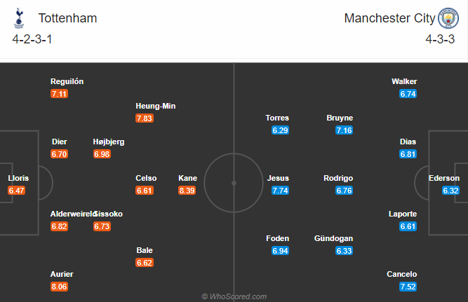 Tottenham vs Man City (0h30 22/11): Lạc lối ở London