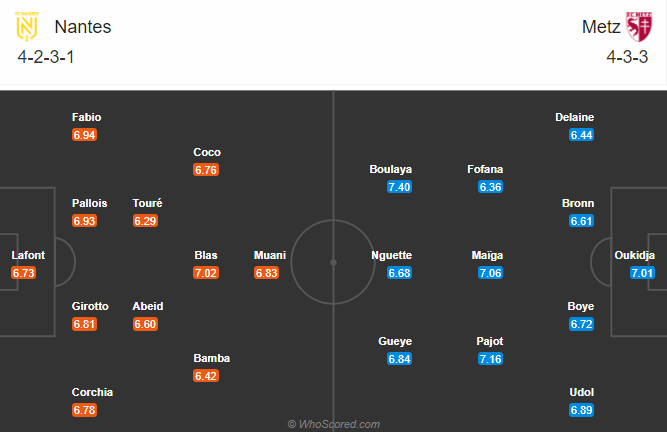 Nantes vs Metz (19h 22/11): Tận dụng lợi thế