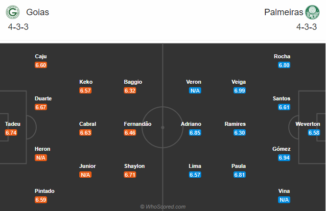 Goias vs Palmeiras, 7h ngày 22/11: Cơ hội cho chủ nhà