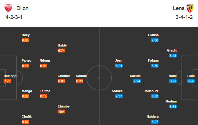 Dijon vs Lens (21h 22/11): Khách lấn chủ Dijon vs Lens (21h 22/11): Khách lấn chủ