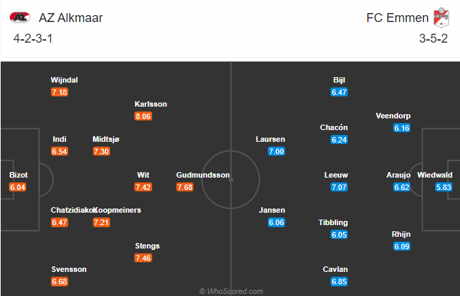 AZ Alkmaar vs Emmen, 2h ngày 23/11: Thị uy sức mạnh