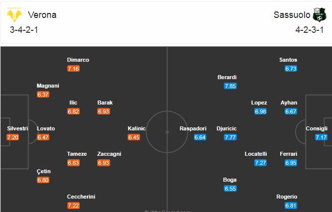 Hellas Verona vs Sassuolo (21h 22/11): Khó phân thắng bại Hellas Verona vs Sassuolo (21h 22/11): Khó phân thắng bại