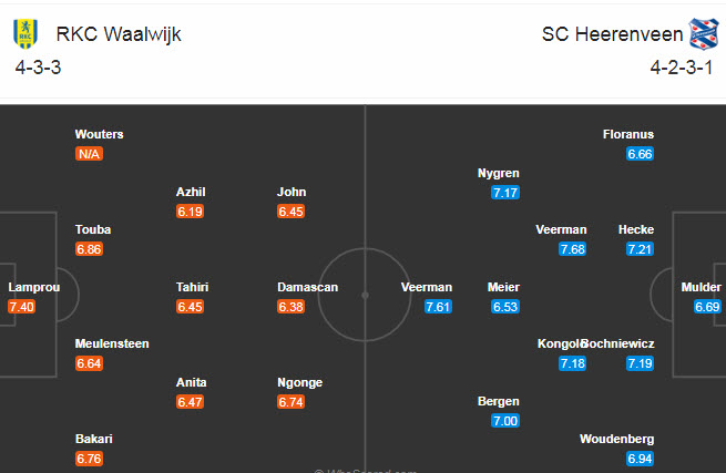 Waalwijk vs Heerenveen, 22h45 ngày 22/11: Khó cho chủ nhà