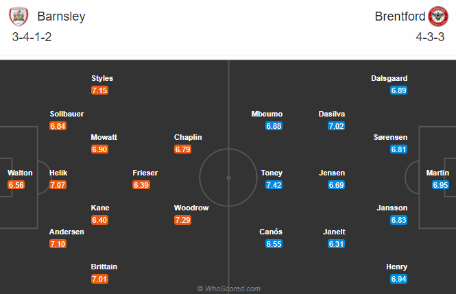 Barnsley vs Brentford, 2h45 ngày 25/11: Tiếp đà bất bại