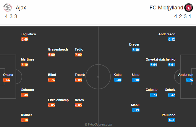 Ajax vs Midtjylland (3h 26/11): Thành Amsterdam mở hội Ajax vs Midtjylland (3h 26/11): Thành Amsterdam mở hội