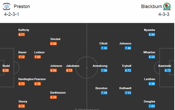 Preston vs Blackburn, 2h45 ngày 25/11: Kèo dài mạch thắng