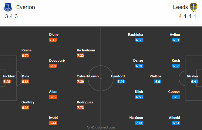 Everton vs Leeds (0h30 29/11): Mở hội ở Merseyside Everton vs Leeds (0h30 29/11): Mở hội ở Merseyside