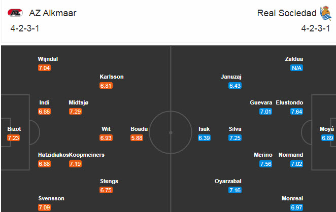 AZ vs Sociedad (3h 27/11): Đại chiến vì ngôi đầu AZ vs Sociedad (3h 27/11): Đại chiến vì ngôi đầu