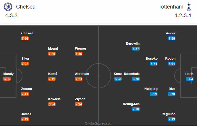 Chelsea vs Tottenham (23h30 29/11): Gà trống vào phom