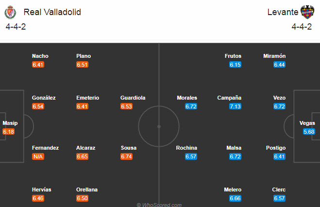 Valladolid vs Levante (3h 28/11): Xơi tái “Bầy ếch”