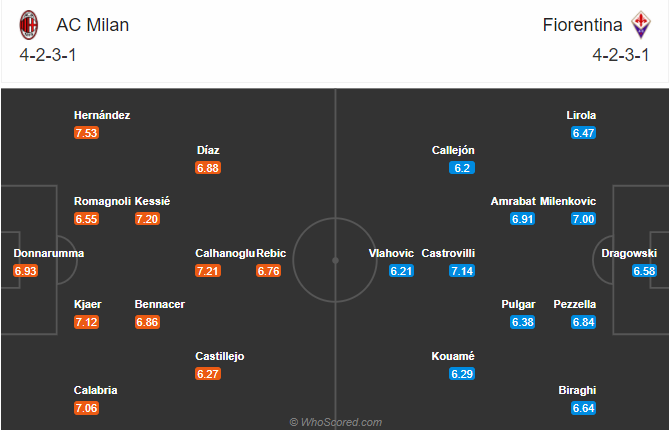 AC Milan vs Fiorentina (21h 29/11): Mất nguồn cảm hứng
