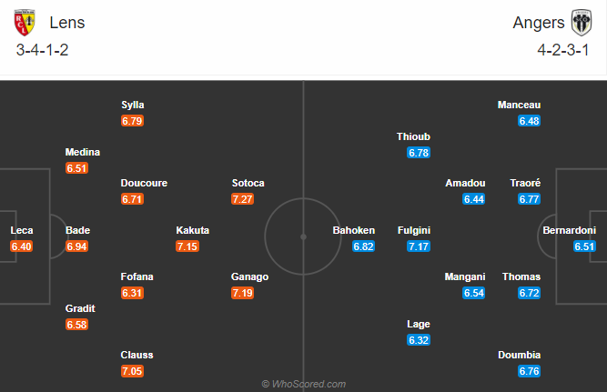 Lens vs Angers (21h 29/11): Hướng về Top 3
