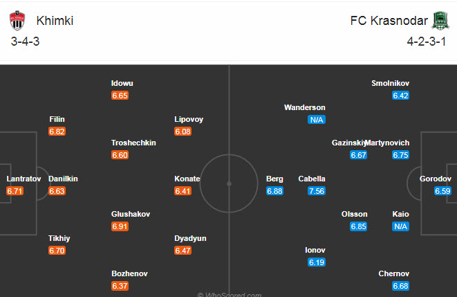 Khimki vs Krasnodar, 20h30 ngày 28/11: Vị khách mỏi mệt