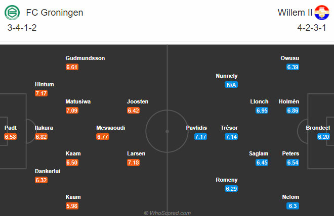 Groningen vs Willem II, 20h30 ngày 29/11: Tiếp đà hồi sinh
