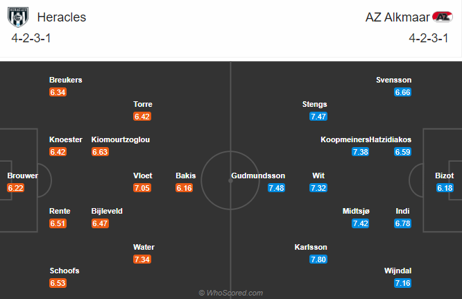 Heracles Almelo vs AZ Alkmaar, 22h45 ngày 29/11: Cải thiện thành tích