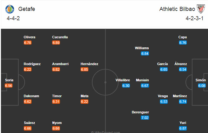 Getafe vs Bilbao(22h15 29/11): Không còn là chính mình