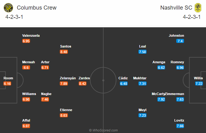 Columbus Crew vs Nashville, 8h07 ngày 30/11: Điểm tựa Mapfre Columbus Crew vs Nashville, 8h07 ngày 30/11: Điểm tựa Mapfre