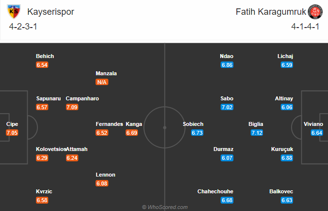 Kayserispor vs Fatih Karagumruk, 23h30 ngày 30/11: Tiếp đà ngựa ô