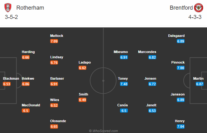 Rotherham vs Brentford 2h45 ngày 2/12: Đối thủ yêu thích Rotherham vs Brentford 2h45 ngày 2/12: Đối thủ yêu thích
