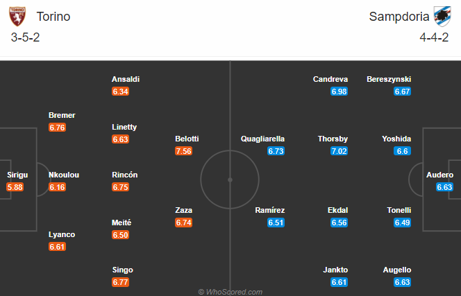 Torino vs Sampdoria (0h30 1/12): Khó thoát đèn đỏ