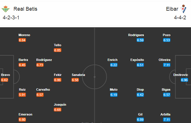 Betis vs Eibar (3h 1/12): Vị khách cứng đầu