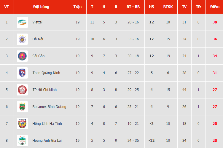 Trương Việt Hoàng chưa phải là HLV giỏi nhất V-League 2020
