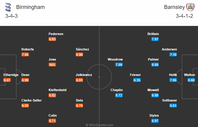 Birmingham vs Barnsley, 2h45 ngày 2/12: Cắt mạch bất thắng Birmingham vs Barnsley, 2h45 ngày 2/12: Cắt mạch bất thắng