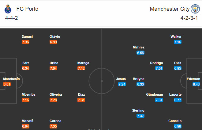 Porto vs Man City (3h 2/12): Nắm tay nhau đi tiếp