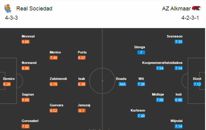 Sociedad vs AZ (0h55 6/11): Bất phân thắng bại