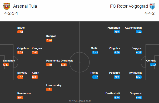 Arsenal Tula vs Rotor Volgograd, 20h30 ngày 7/11: Cơ hội cho tân binh Arsenal Tula vs Rotor Volgograd, 20h30 ngày 7/11: Cơ hội cho tân binh
