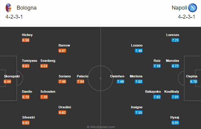 Bologna vs Napoli (0h 9/11): Phá dớp Bologna vs Napoli (0h 9/11): Phá dớp