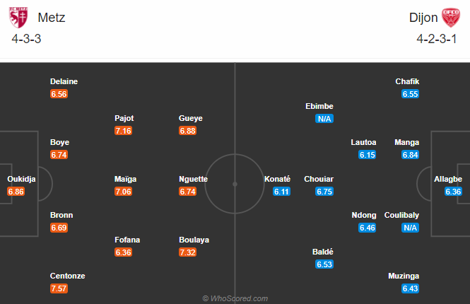 Metz vs Dijon (21h 8/11): Đứt mạch bất bại Metz vs Dijon (21h 8/11): Đứt mạch bất bại