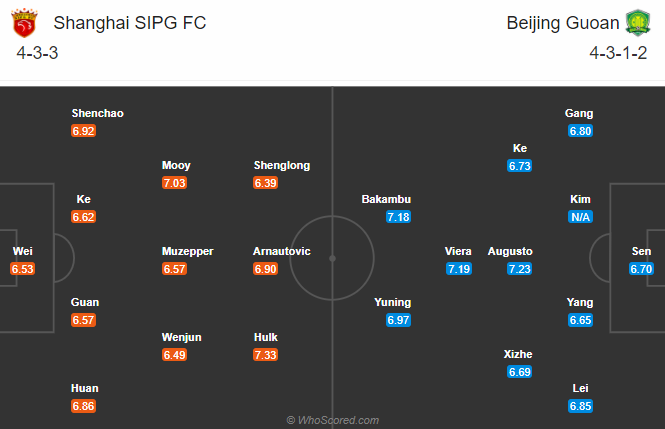 Shanghai SIPG vs Beijing Guoan, 18h35 ngày 7/11: Tin dữ từ Oscar