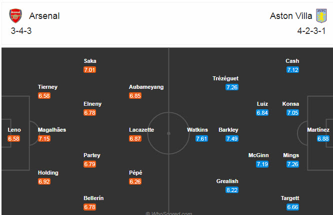 Arsenal vs Aston Villa (2h15 9/11): Pháo thủ rền vang Arsenal vs Aston Villa (2h15 9/11): Pháo thủ rền vang