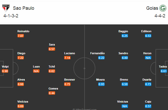 Sao Paulo vs Goias, 5h ngày 8/11: Bám sát ngôi đầu
