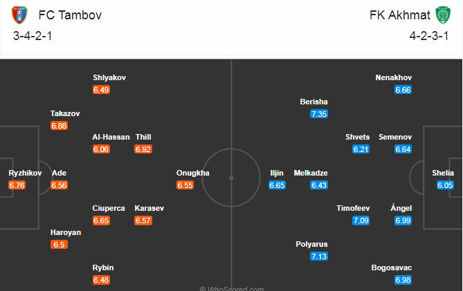 Tambov vs Akhmat Groznyi, 23h ngày 7/11: Nỗi khổ xa nhà Tambov vs Akhmat Groznyi, 23h ngày 7/11: Nỗi khổ xa nhà