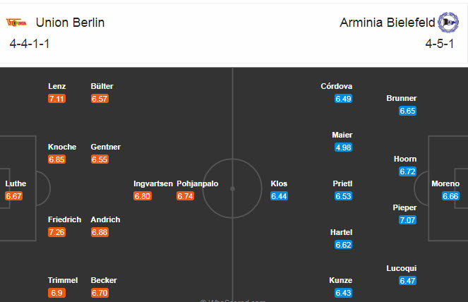 Union Berlin vs Bielefeld (21h30 7/11): Chen chân vào top 4 Union Berlin vs Bielefeld (21h30 7/11): Chen chân vào top 4