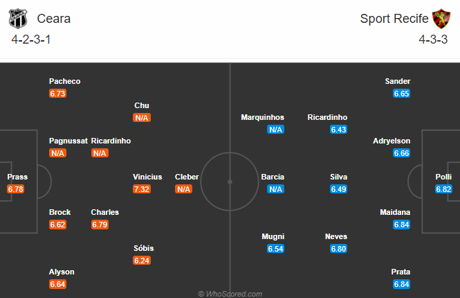 Ceara vs Sport Recife, 6h30 ngày 9/11: Khủng hoảng lực lượng